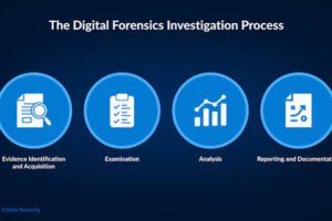 Digital Forensics