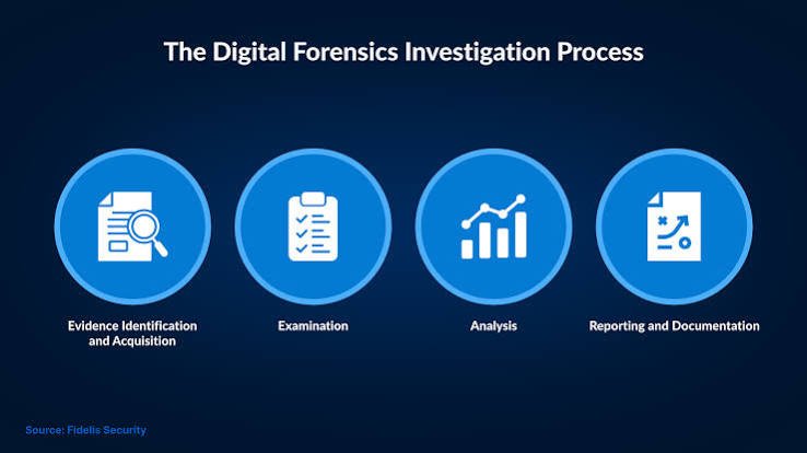 Digital Forensics